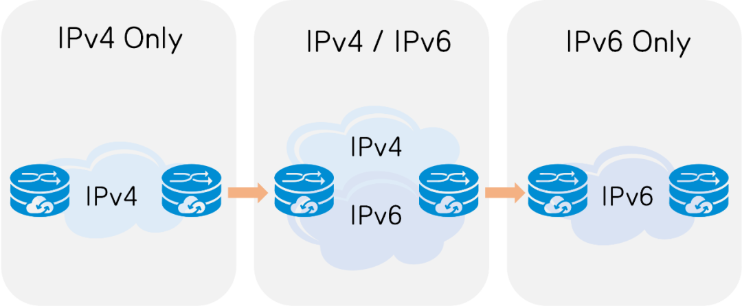 ipv6的时代都来了你还不知道什么是ipv6吗