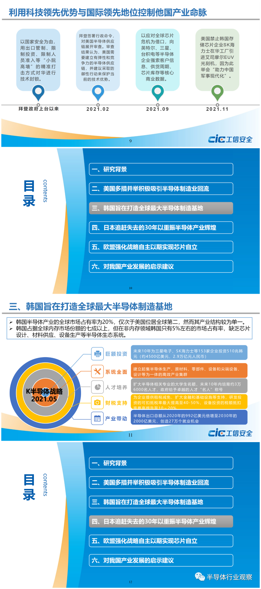 主要国家半导体产业政策走向及对我国的启示