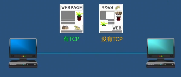 物联网TCP协议是啥？有何用？