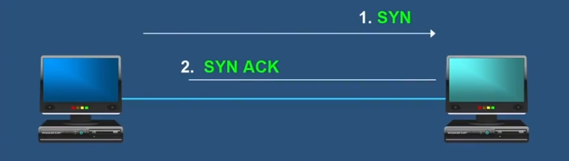 物联网TCP协议是啥?有何用?