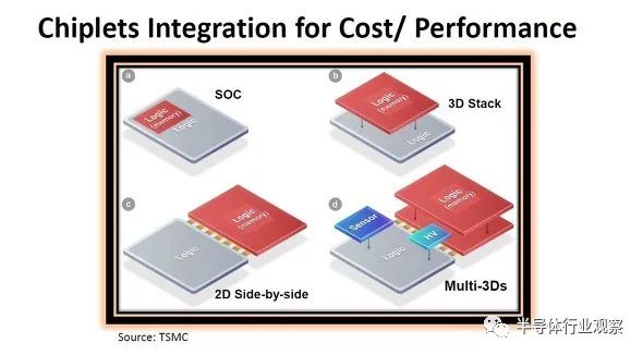 台积电先进封装，芯片产业的未来？
