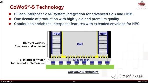 台积电先进封装，芯片产业的未来？