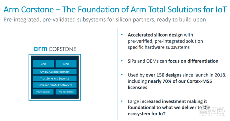 Arm推出物联网全面解决方案，平均减少2年产品开发时间
