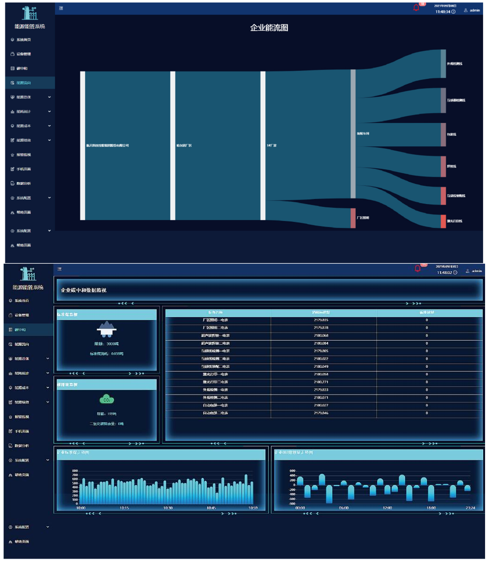航天科技AIRIOT能源管理系统