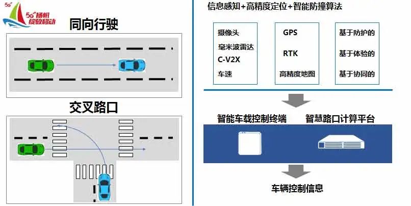 5G赋能，让智能交通跑出“加速度”