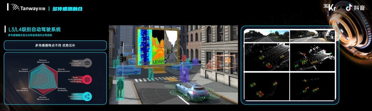 L3/L4自动驾驶系统