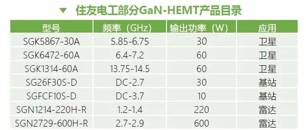 重磅！《第三代半导体-氮化镓技术洞察报告》发布