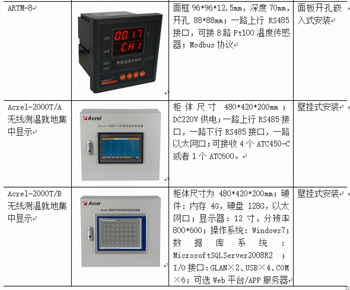 浅谈基于物联网的无线测温模块设计与应用