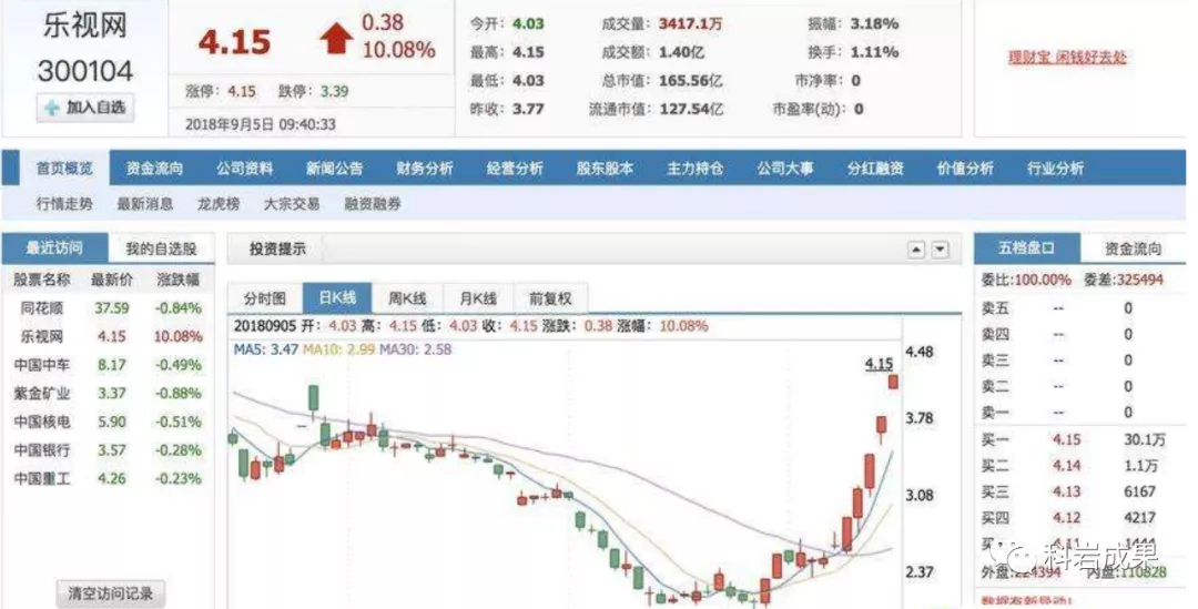 乐视股价 乐视股价