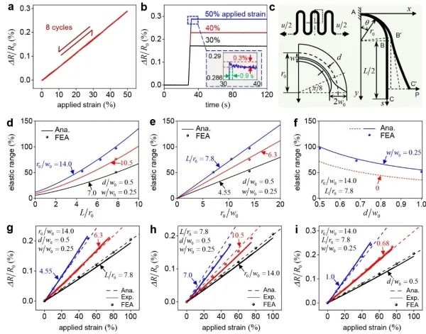 偏轴蛇形叠层结构的力学和电学特性 偏轴蛇形叠层结构的力学和电学特性