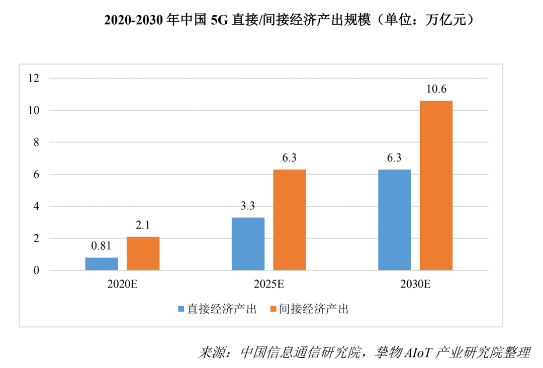 2022 AIoT产业全景图谱系列解读(三)丨保障连接通路,为什么说通信“管道”是行业发展助推剂?
