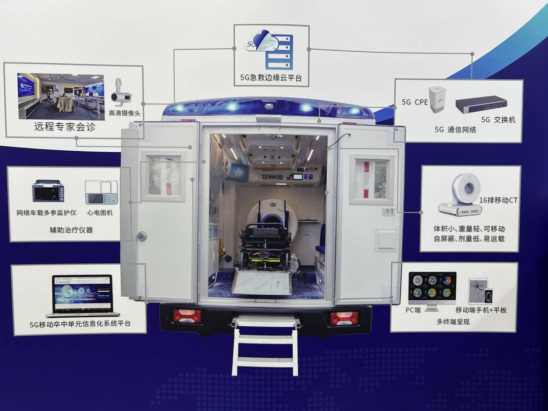 中国西部5G+急性卒中天网智慧医疗急救体系建设立项 预计每年减少50亿诊疗费