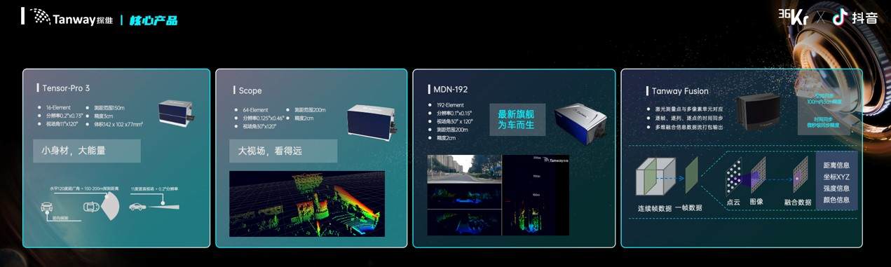探维科技核心产品