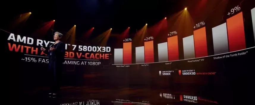 CES开幕:AMD Zen 4震撼全场,移动版酷睿亮相,英伟达发布3090Ti