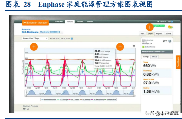 智能电网产业专题研究:从海外智能电网建设看双碳带来的投资机会
