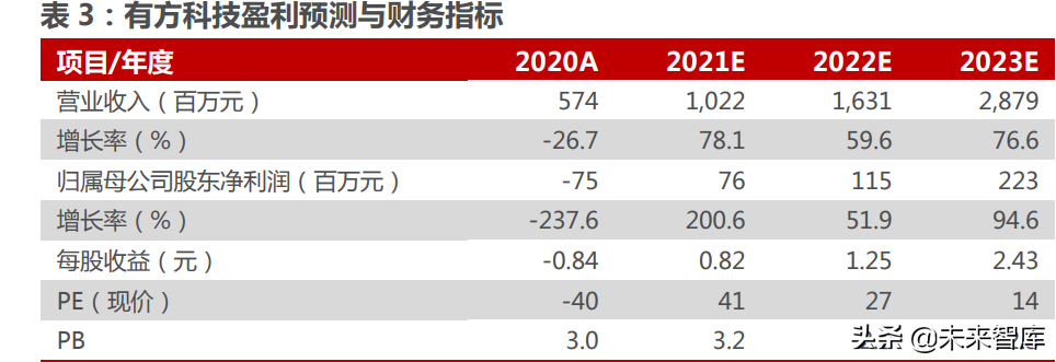 物联网模组产业研究：物联网高速发展，模组迎来黄金时代