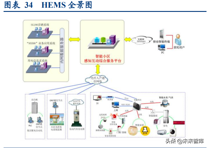 智能电网产业专题研究:从海外智能电网建设看双碳带来的投资机会