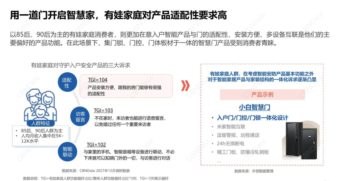 破局智慧家居2.0时代：智造看得见的安全感