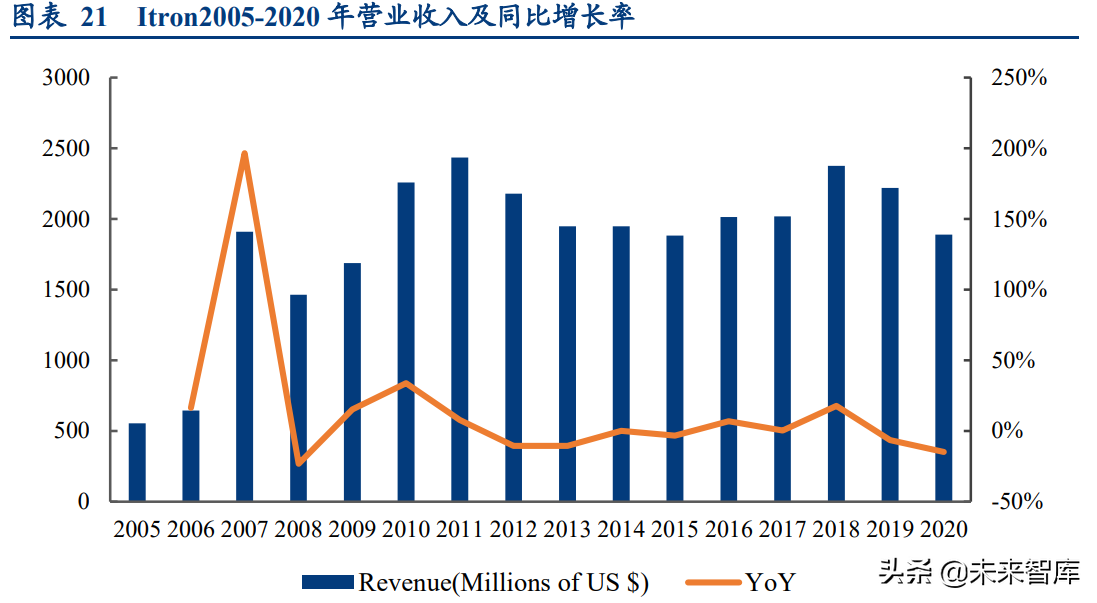 智能电网产业专题研究:从海外智能电网建设看双碳带来的投资机会