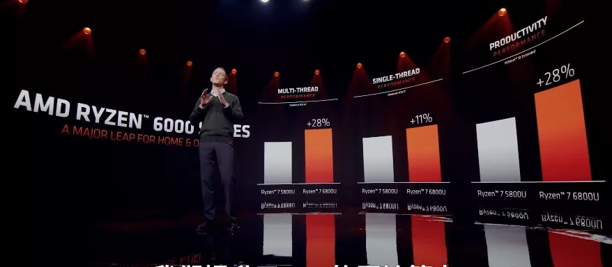 锐龙6000系列移动处理器 锐龙6000系列移动处理器