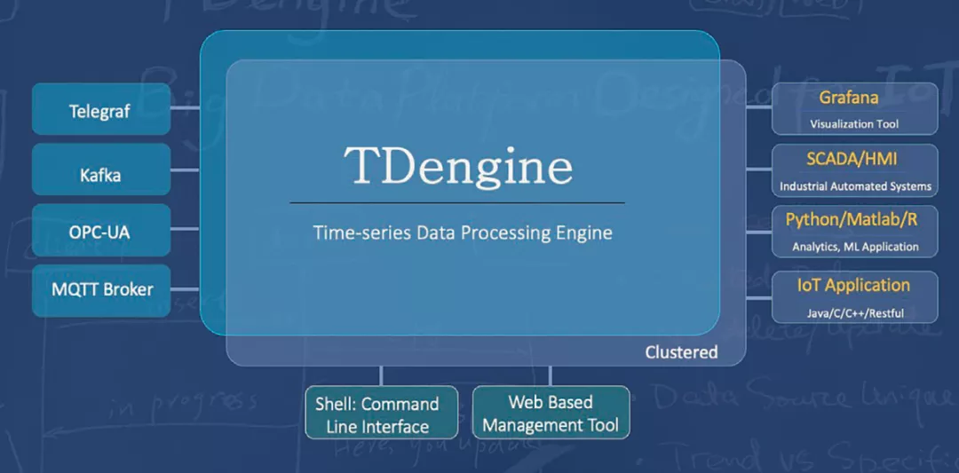 TDengine 时序数据处理平台