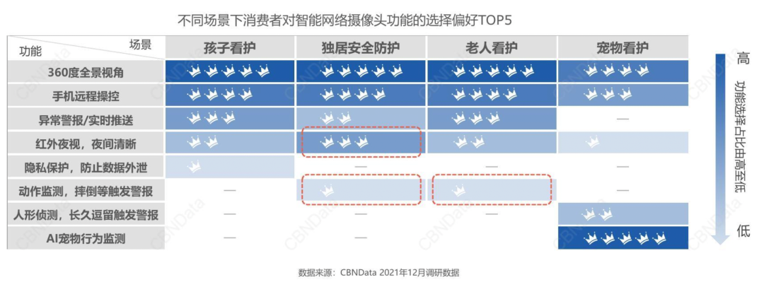 破局智慧家居2.0时代：智造看得见的安全感