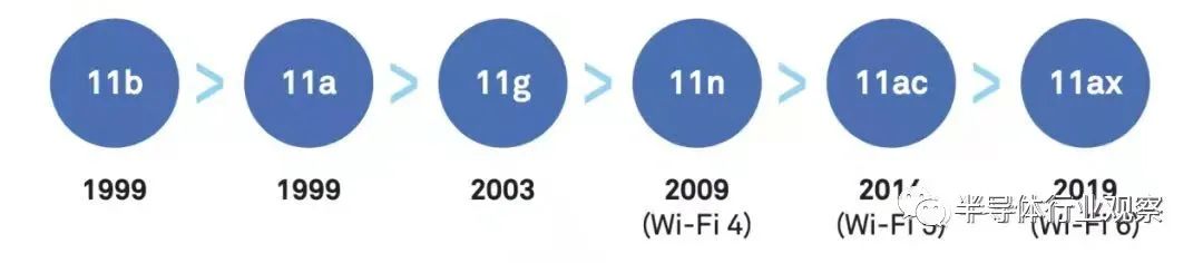 国产WiFi 6芯片走向何方？