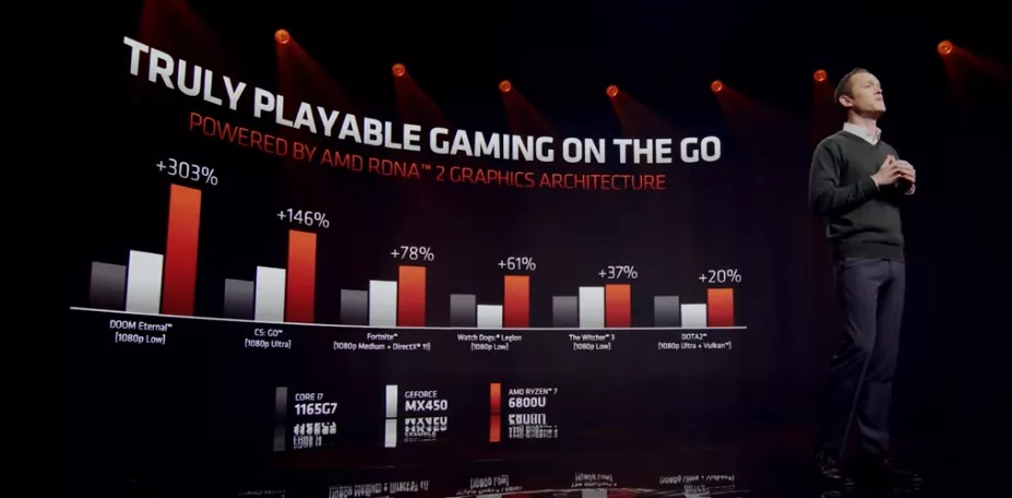 锐龙6000系列移动处理器 锐龙6000系列移动处理器