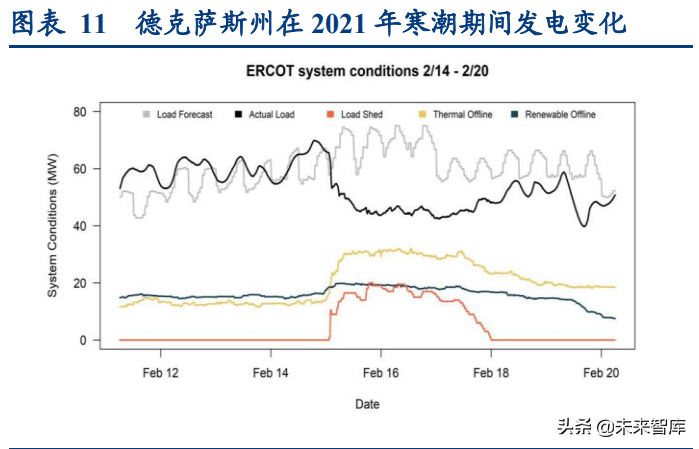 智能电网产业专题研究:从海外智能电网建设看双碳带来的投资机会