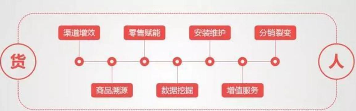 “黔东南智能家居”打造社交新零售平台