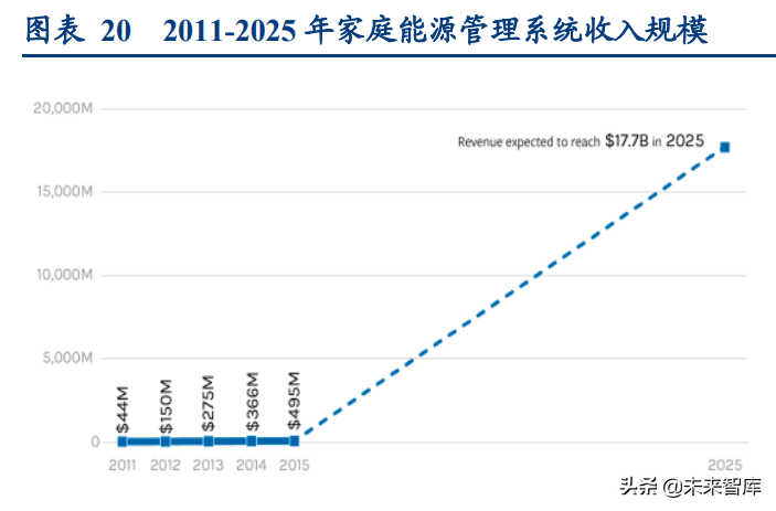 智能电网产业专题研究:从海外智能电网建设看双碳带来的投资机会
