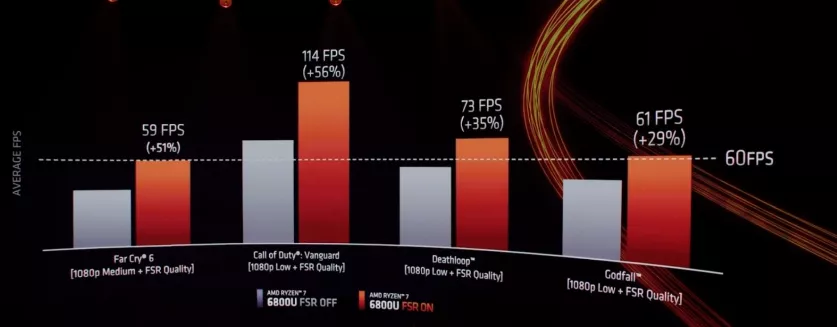 锐龙6000系列移动处理器 锐龙6000系列移动处理器