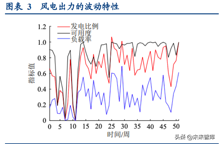 智能电网产业专题研究:从海外智能电网建设看双碳带来的投资机会
