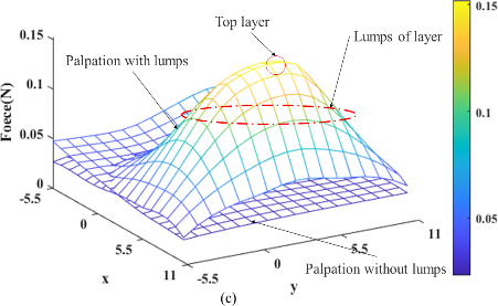 FBG传感器用于组织触诊检测实验图和数据1FBG传感器用于组织触诊检测实验图和数据 FBG传感器用于组织触诊检测实验图和数据1FBG传感器用于组织触诊检测实验图和数据