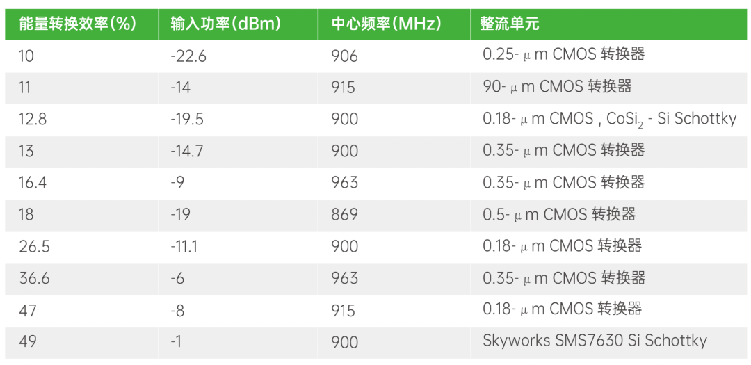 能量采集电路一半波整流器/能量采集电路一单级电压倍增器