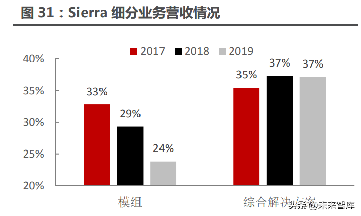 物联网模组产业研究：物联网高速发展，模组迎来黄金时代