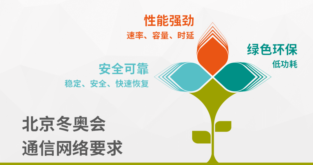 冬奥开幕在即,现场通信网络技术深度揭秘