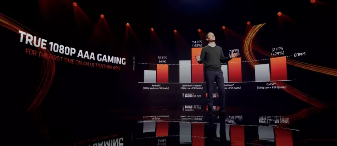 锐龙6000系列移动处理器 锐龙6000系列移动处理器