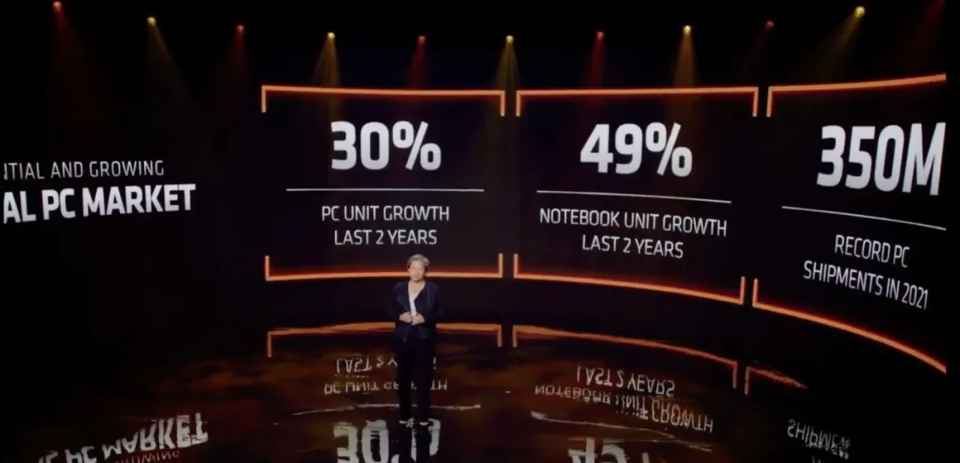 锐龙6000系列移动处理器 锐龙6000系列移动处理器