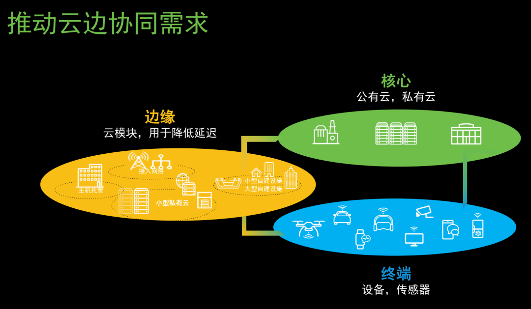 如何从数据之中挖掘智联网时代的无限可能？「AIoT产业年会演讲分享」