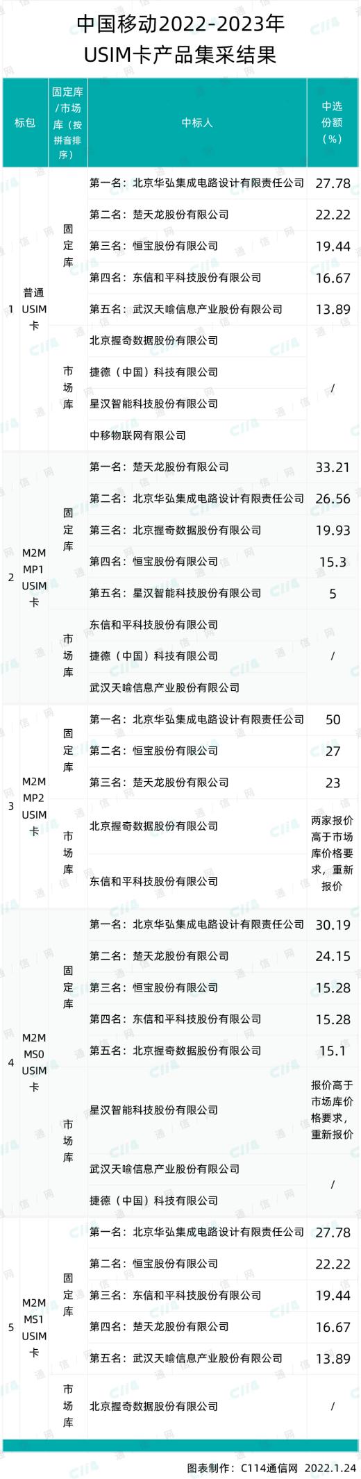 中标信息 中标信息