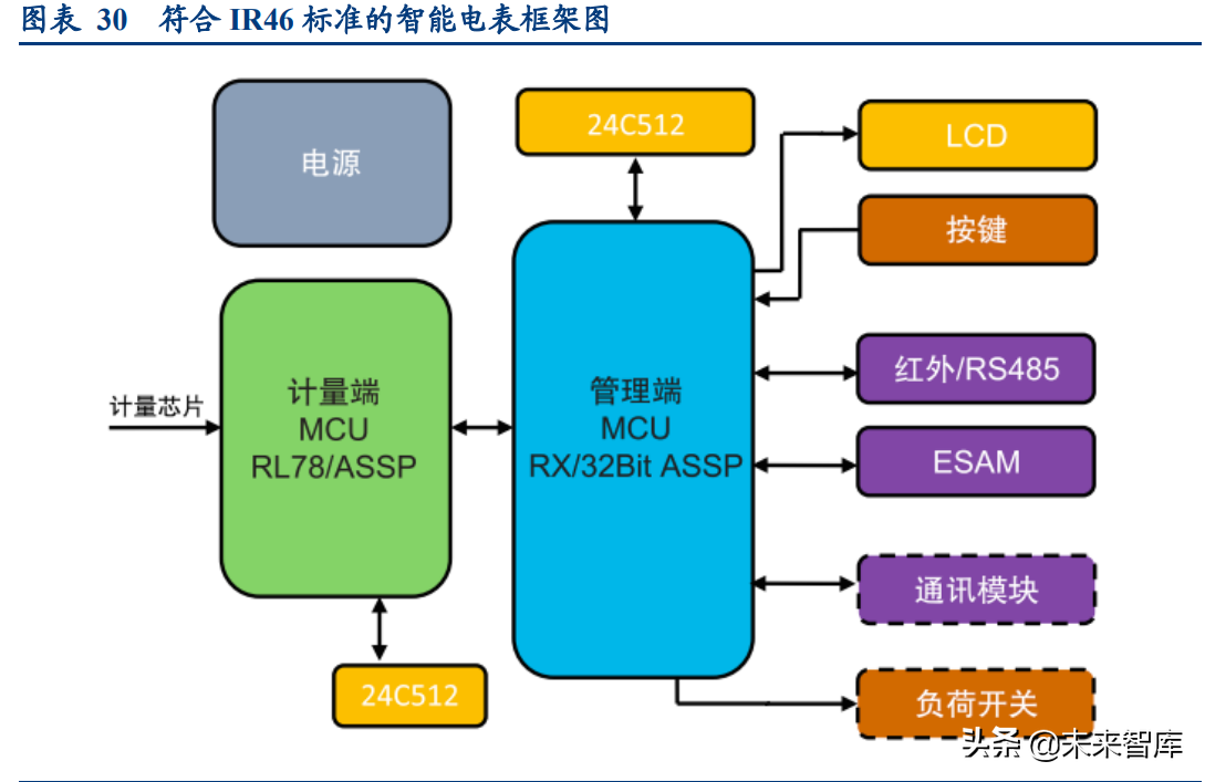 智能电网产业专题研究:从海外智能电网建设看双碳带来的投资机会