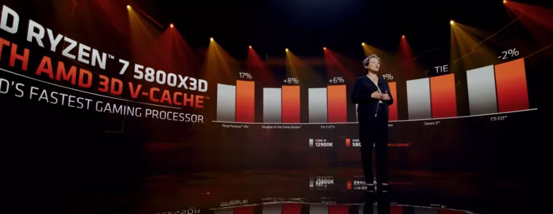 锐龙6000系列移动处理器 锐龙6000系列移动处理器