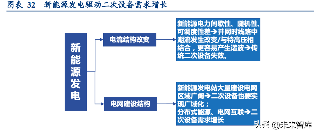 智能电网产业专题研究:从海外智能电网建设看双碳带来的投资机会