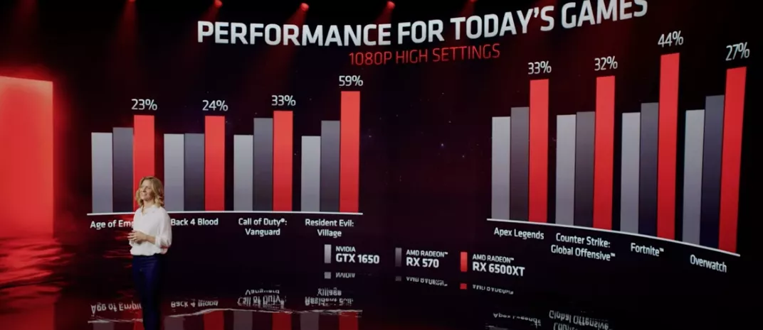 RX 6000S系列显卡 RX 6000S系列显卡