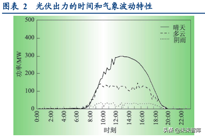 智能电网产业专题研究:从海外智能电网建设看双碳带来的投资机会
