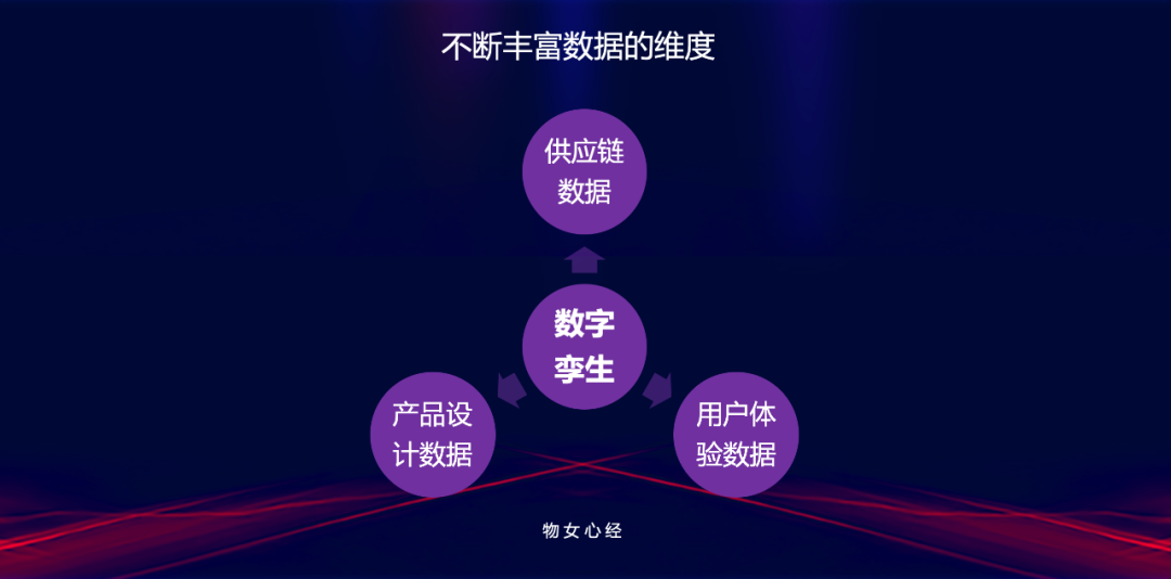 产业元宇宙的杀手级应用:百元以内的数字孪生「物女心经」