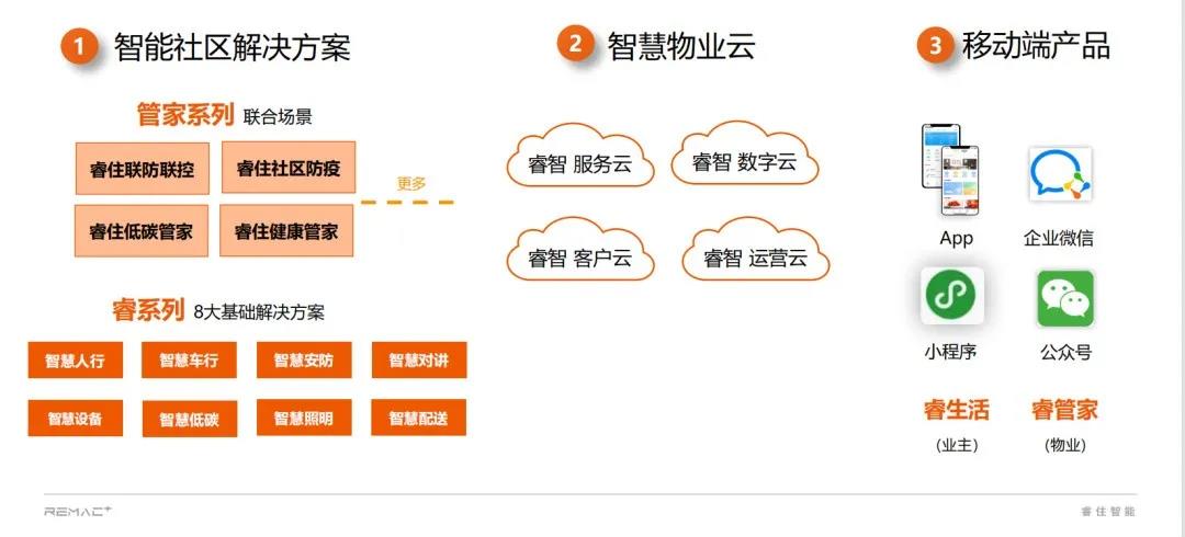 睿住智能2022智慧生活技术发布会,展示全新智慧家庭解决方案