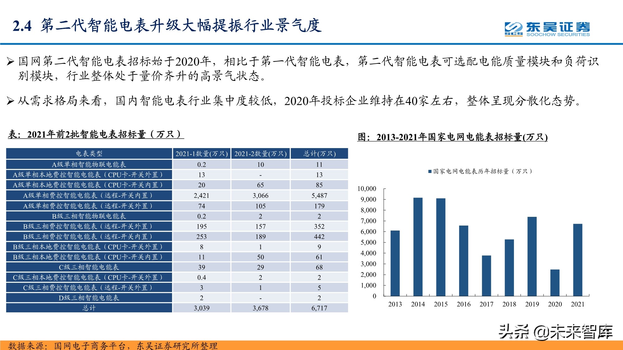 智能电网产业研究报告：配电网投资加速，智能化风起云涌
