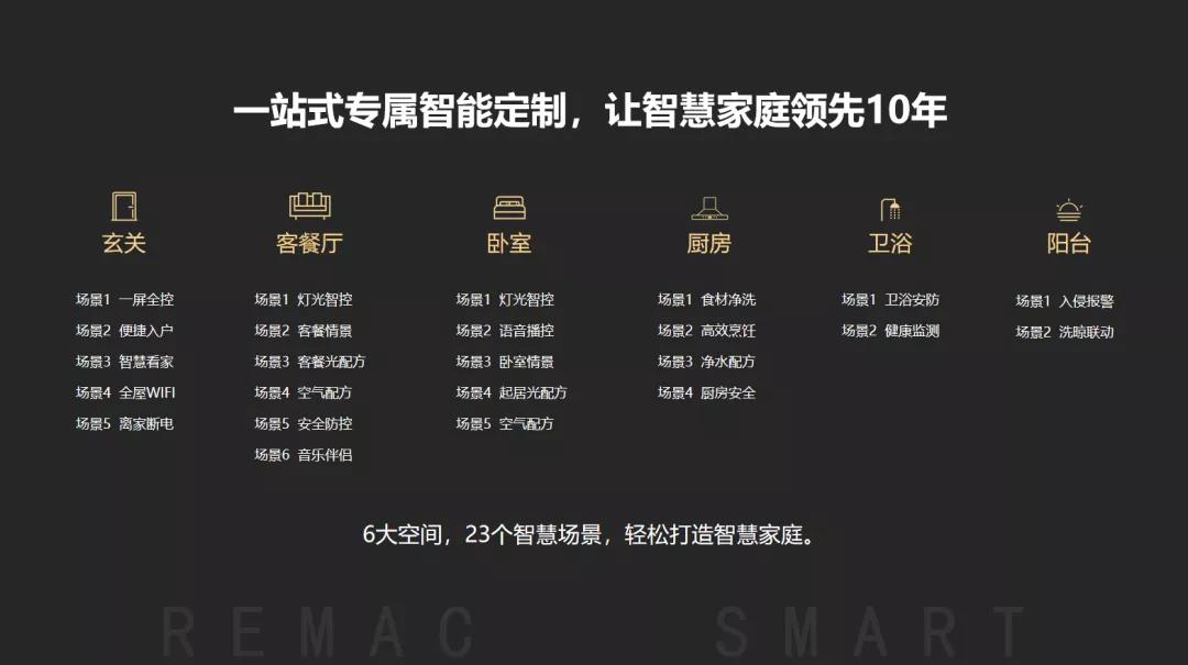 睿住智能2022智慧生活技术发布会,展示全新智慧家庭解决方案